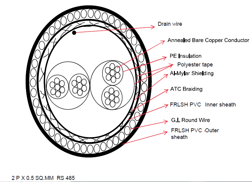 Twisted pair cable manufacturers